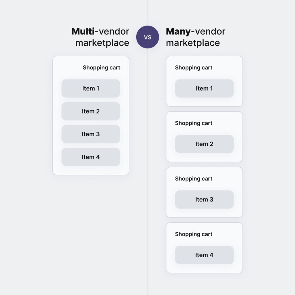multi vendor marketplace randevu