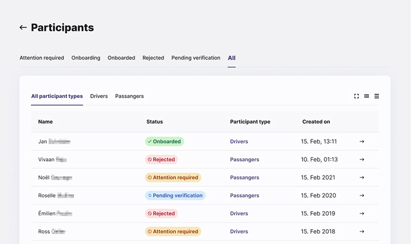 startup program, monitore and moderate your platform operations