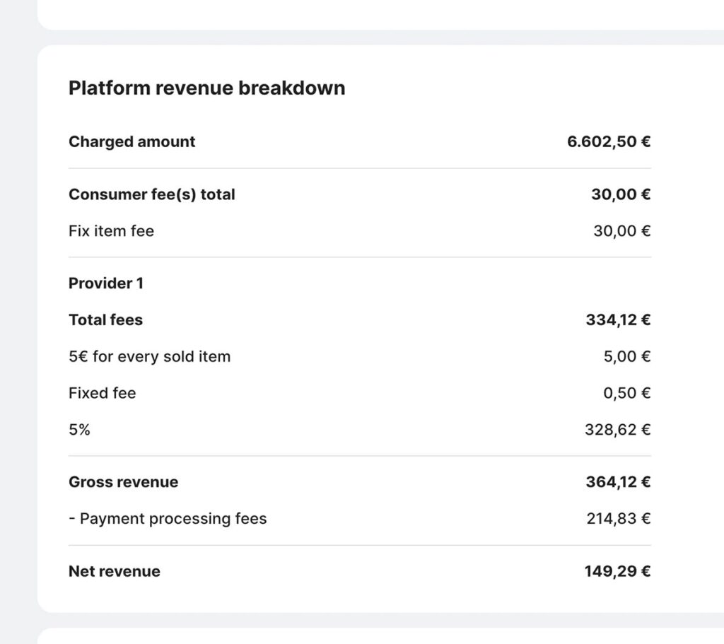 randevu backoffice screenshot platform revenue breakdown