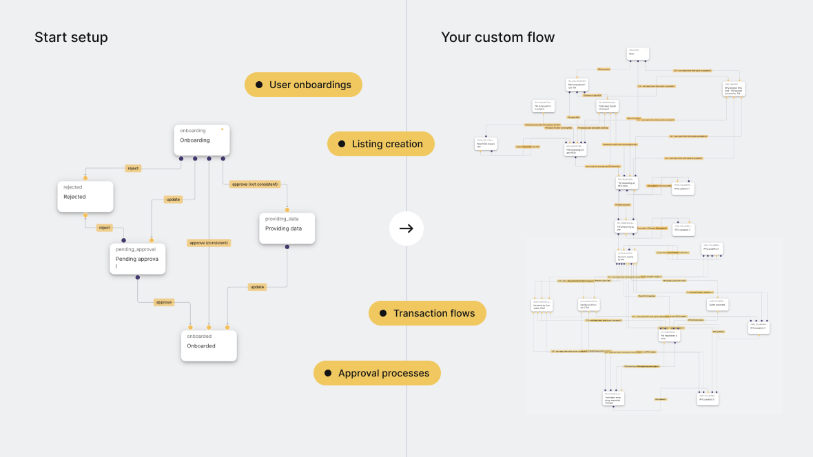 randevu Picture_ Workflow engine