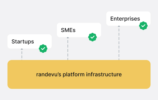 randevu infrastructure for every company size