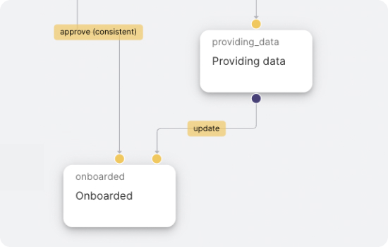 randevu workflow transaction