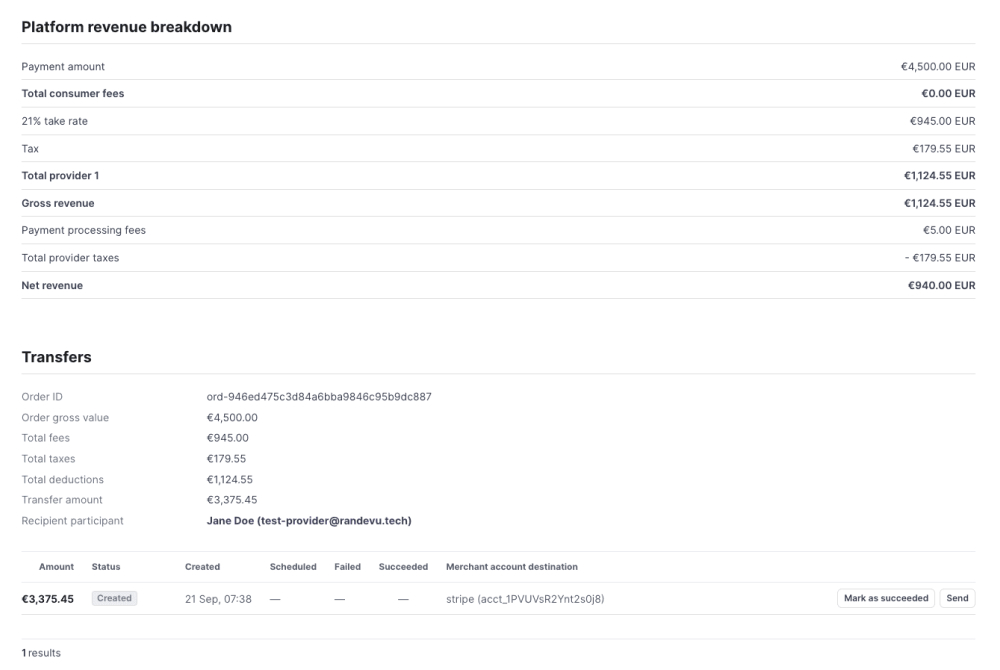 platform revenue breakdown